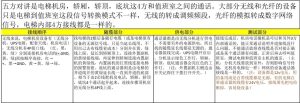 电梯五方对讲故障汇总及处理方法-曙光学习苑