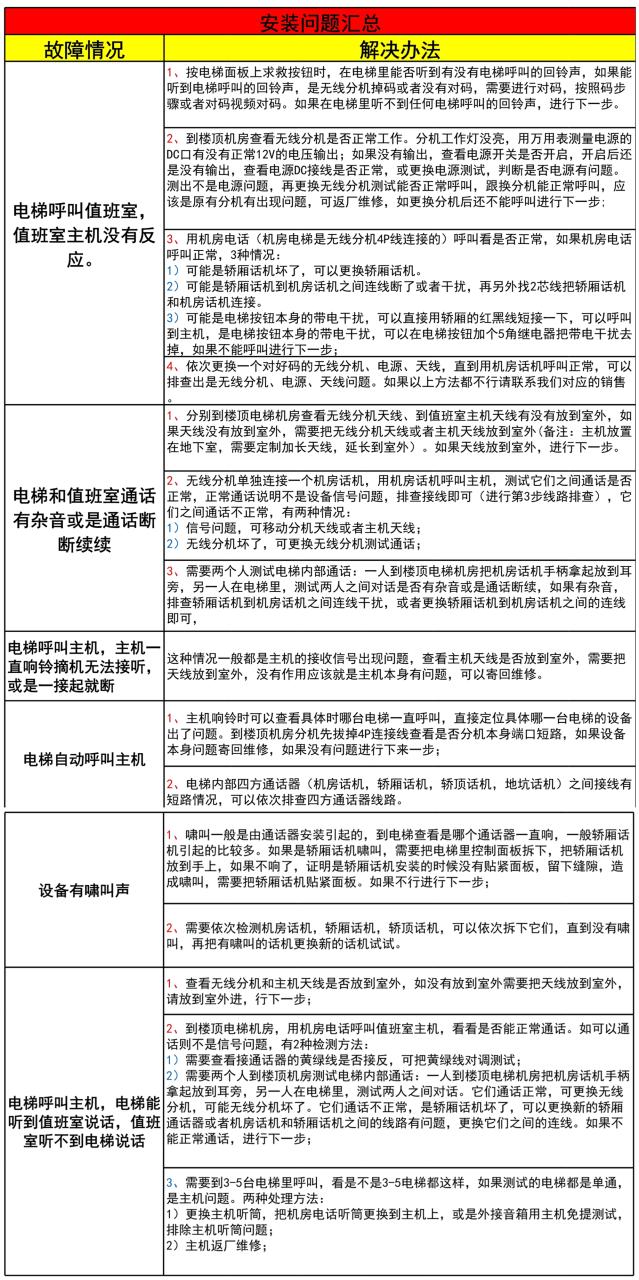 图片[2]-电梯五方对讲故障汇总及处理方法-曙光学习苑