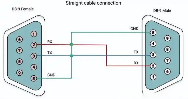 图片[6]-都是串口，RS232和RS485的区别怎么这么大-曙光学习苑