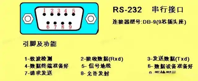 图片[4]-都是串口，RS232和RS485的区别怎么这么大-曙光学习苑