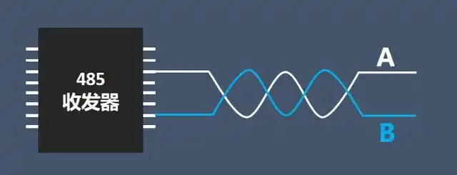 图片[3]-都是串口，RS232和RS485的区别怎么这么大-曙光学习苑