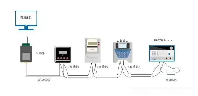 图片[2]-都是串口，RS232和RS485的区别怎么这么大-曙光学习苑